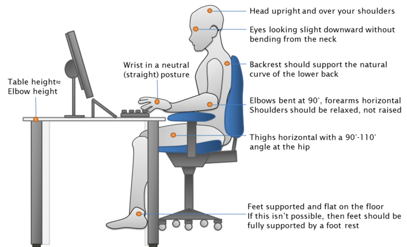 How To Reduce Back Pain Tips On Sitting In A Chair For Pain Relief