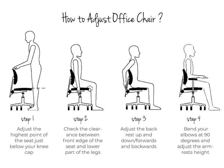 7 Best Ergonomic Office Chairs Reviews And Guide 2021